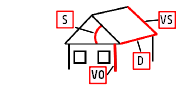 Parametry stechy