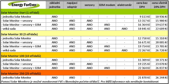 Cenk Solar Monitor